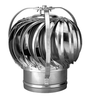 Anjo Penn ventilator 300mm gegalvaniseer - afb. 2