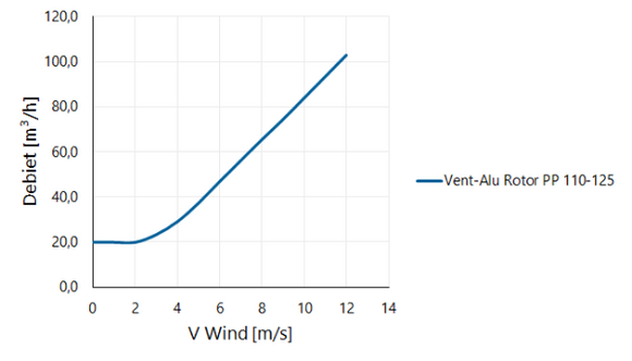 Anjo Vent-alu Rotor Pp 110-125 458411 - afb. 2