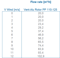 Anjo Vent-alu Rotor Pp 110-125 458411 - afb. 3