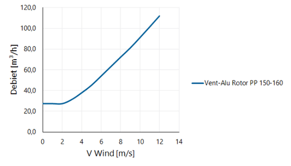 Anjo Vent-alu Rotor Pp 150-160 458415 - afb. 2
