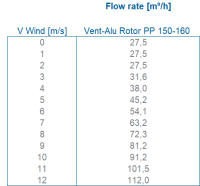 Anjo Vent-alu Rotor Pp 150-160 458415 - afb. 3