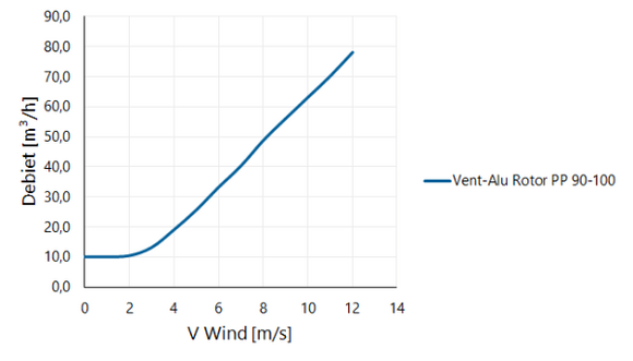 Anjo Vent-alu Rotor Pp 90-100 458409 - afb. 2