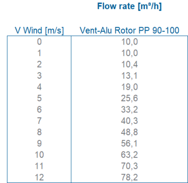 Anjo Vent-alu Rotor Pp 90-100 458409 - afb. 3