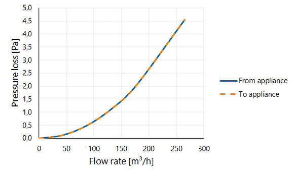 BUH geisol.ventil.bocht 125 EPP +mof 90g - afb. 2