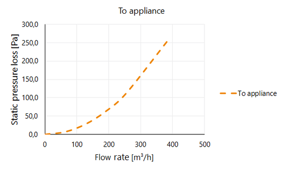 BUH HB+ Plenum afvoer 300x300 D150 40048 - afb. 4