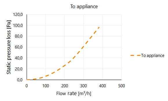 BUH HB+ Plenum afvoer 300x300 D150 40048 - afb. 5