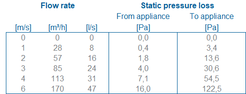 BUH PP ventilatie 100mm zwart L=960 400453092 - afb. 3