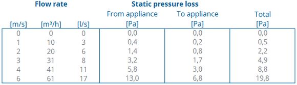 Concentrisch wit PP 60/100 45 gr. - afb. 3