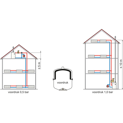 Expansievat Flexcon Premium 4/0,5 6bar Flamco - afb. 19