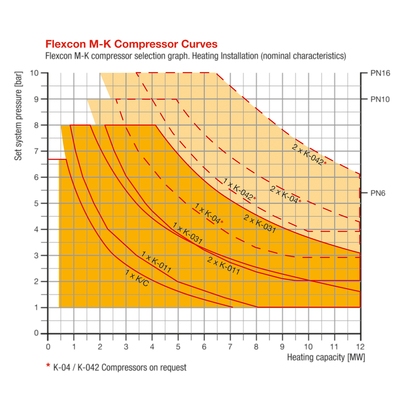 Flamco Flexcon M-K/U 600 10bar 23471 - afb. 2