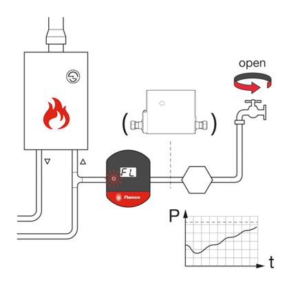 Flamco Flexcon PA sensor v. drukbehoud C - afb. 21