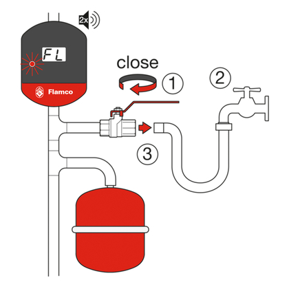 Flamco Flexcon PA sensor v. drukbehoud C - afb. 22