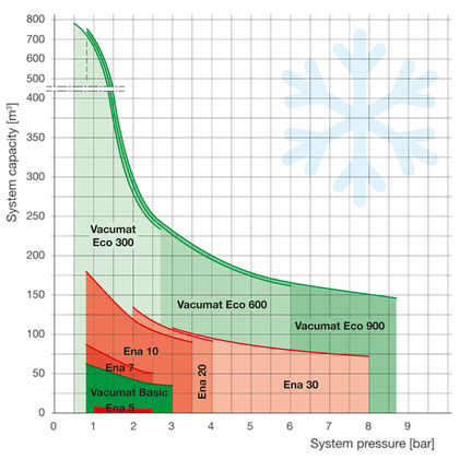 Flamco Vacumat Basic 17002 ontgassingsau - afb. 5