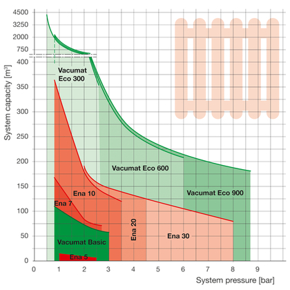 Flamco Vacumat Basic 17002 ontgassingsau - afb. 6