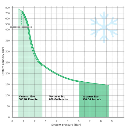 Flamco Vacumat ECO 600 17006 ontgassings - afb. 6