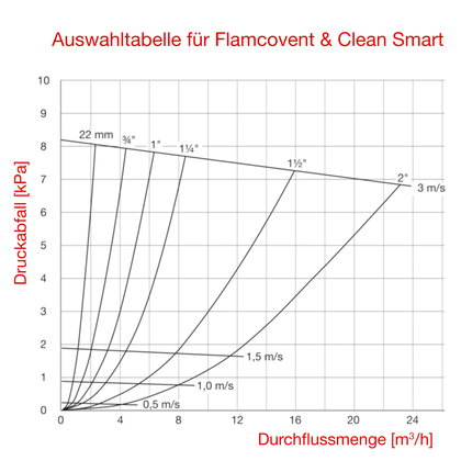 Flamcovent Smart 1 1/2" Ecoplus l - afb. 8