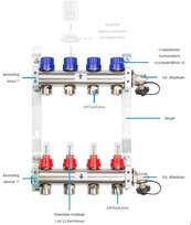 RVS vloerverwarming verdeler 10 groep