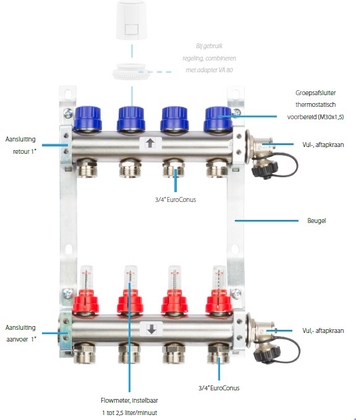 RVS vloerverwarming verdeler 4 groep - afb. 1