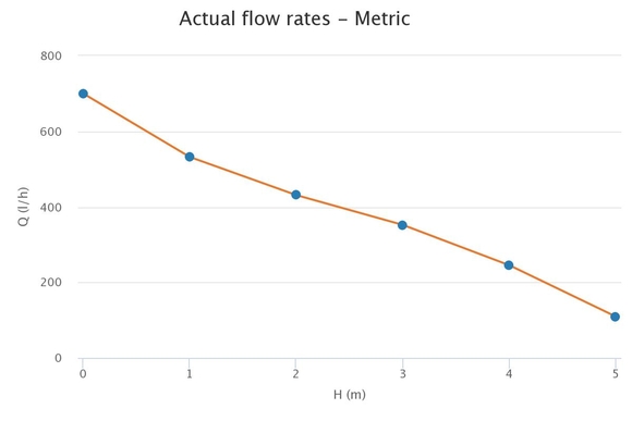 Sauermann tankpomp Si-83 2L 700l/h - afb. 3